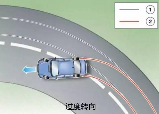 推头和甩尾到底是什么意思?想装13必看!