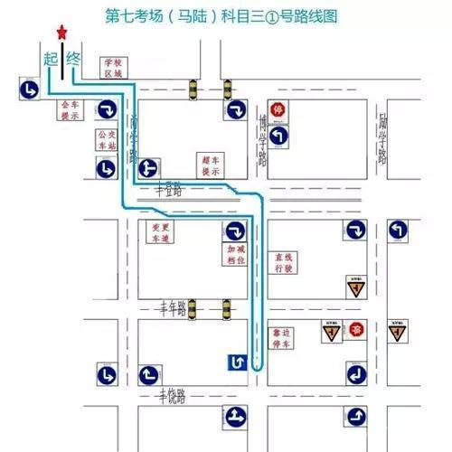 职中驾校百科:学车技巧科二考试大全 再不用担心挂科哦|职中驾校