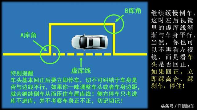 驾考科目二的侧方停车详细图解 如何顺利一把通过! 驾考科目二的侧方停车详细图解 如何顺利一把通过!