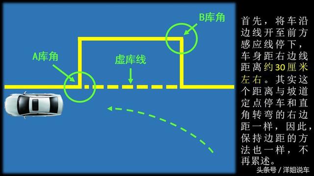驾考科目二的侧方停车详细图解 如何顺利一把通过! 驾考科目二的侧方停车详细图解 如何顺利一把通过!