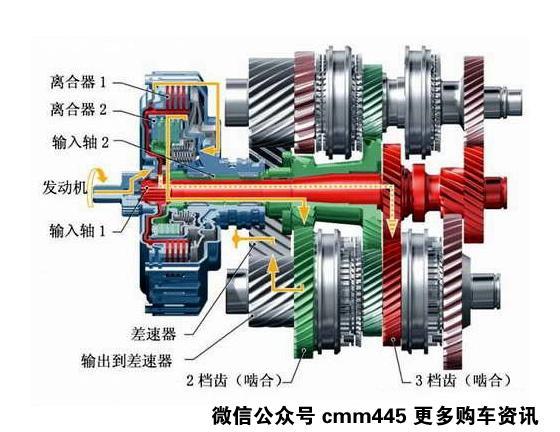 20万内的车为什么非要弄个双离合变速箱让