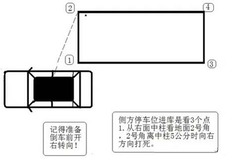 科二图解:深度解析侧方位停车技巧