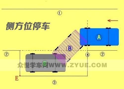 就一张图,分分钟学会科目二侧方位停车技能! 就一张图,分分钟学会科目二侧方位停车技能!