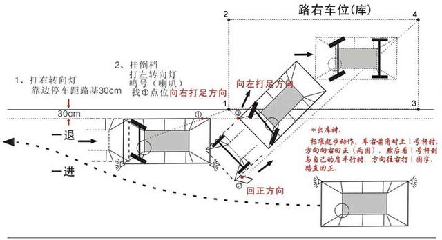 驾照C1科目二考试通过的具体标准有哪些? 驾照C1科目二考试通过的具体标准有哪些?