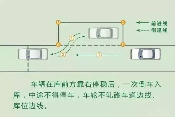 科二五项主要难点分析及考试攻略