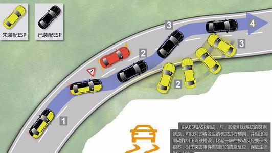 汽车的ESP是什么意思