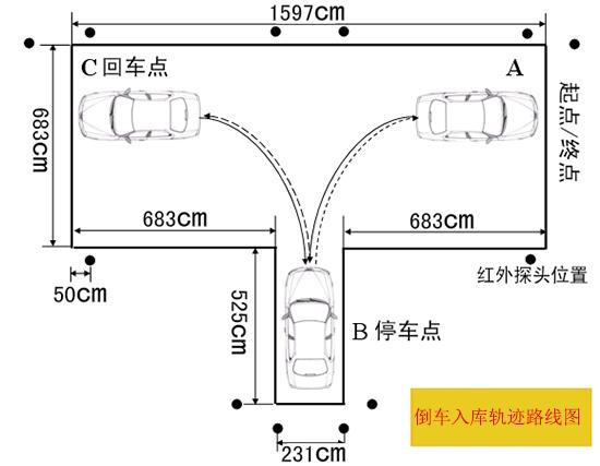 这个就尴尬了,有的学员,成功右倒车入库成功,左出库也成功,左倒库也