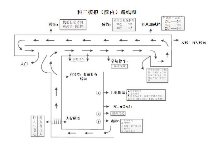 太原景兴驾校科目三考试场地路线图,附科三考