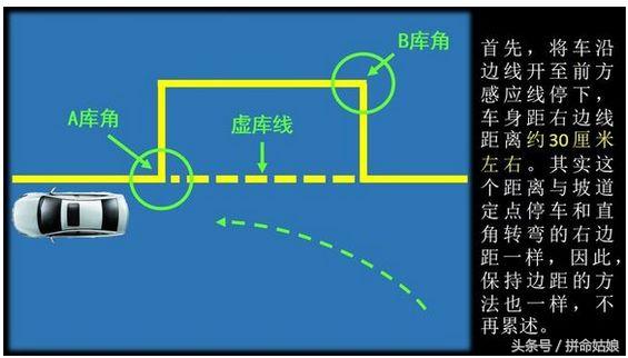 令人头疼的学车驾考 科目二并没有想象的那么难