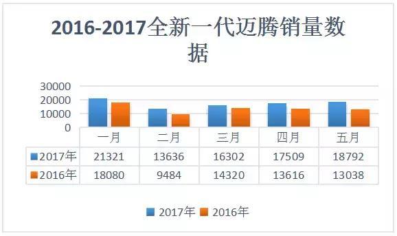 IT和PA是什么黑科技?迈腾还有许多小秘密