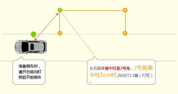 側方停車的車位長度是車輛長度的1.5倍加1米.場地要求:今天