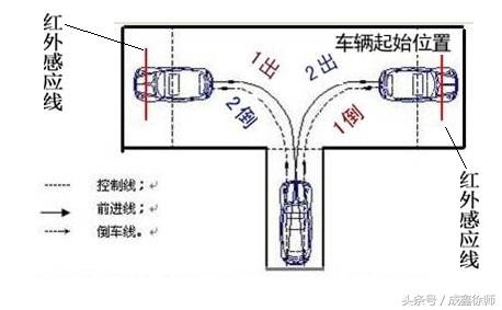 驾考科目二 倒车入库右飞详解图文视频分析步骤方法 驾考科目二 倒车入库右飞详解图文视频分析步骤方法
