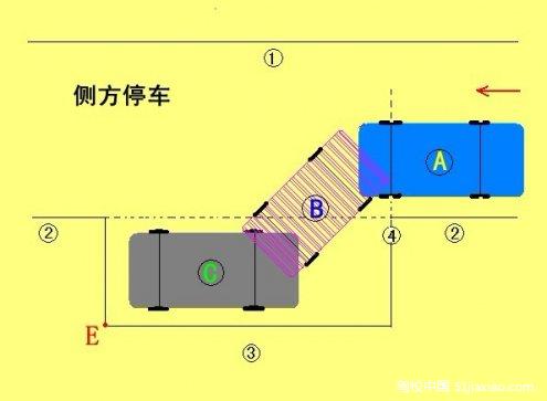 科目二不掛,如何做好側方停車