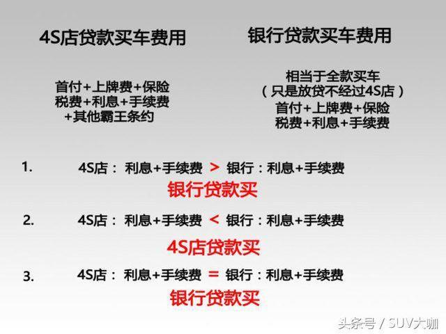 贷款买车的套路太深了，知道这些少华冤枉钱！