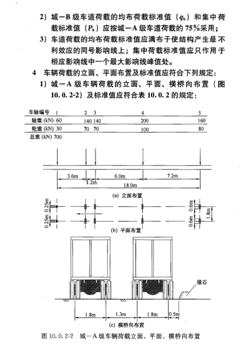 已經頒佈,新版標準中將車道荷載中的集中荷載5m時180kn提高為270kn