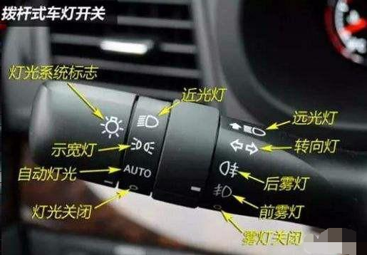 列举三大灯光组合,考前请在教练的指导下加强模拟考试.