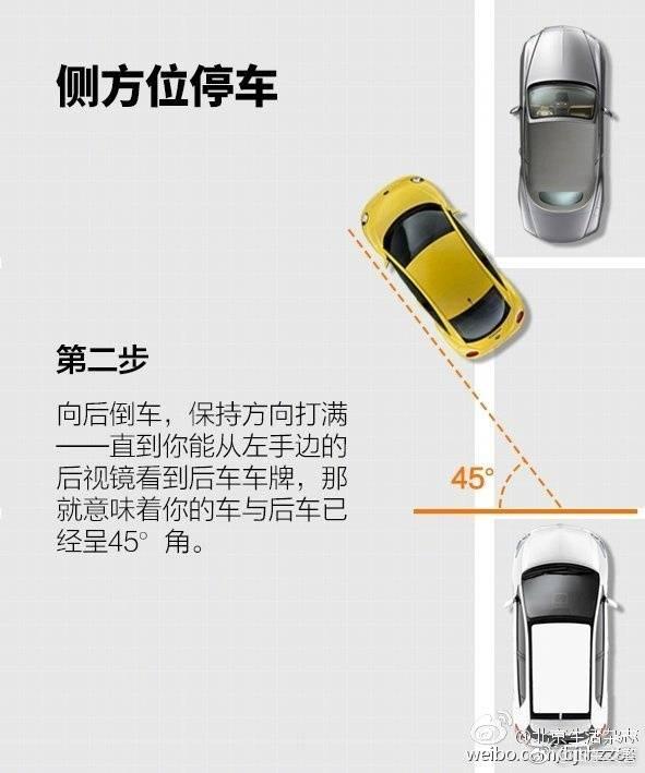 不会侧方停车?操作时觉得有点难?