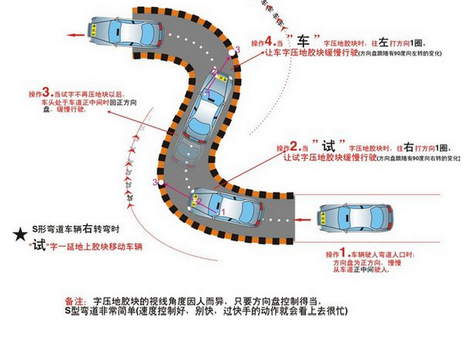 c1曲线行驶画法图片