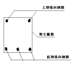 纵向受力钢筋草图图片