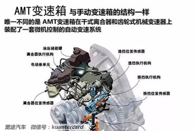AT MT AMT DCT CVT 都是什么意思你知道么？
