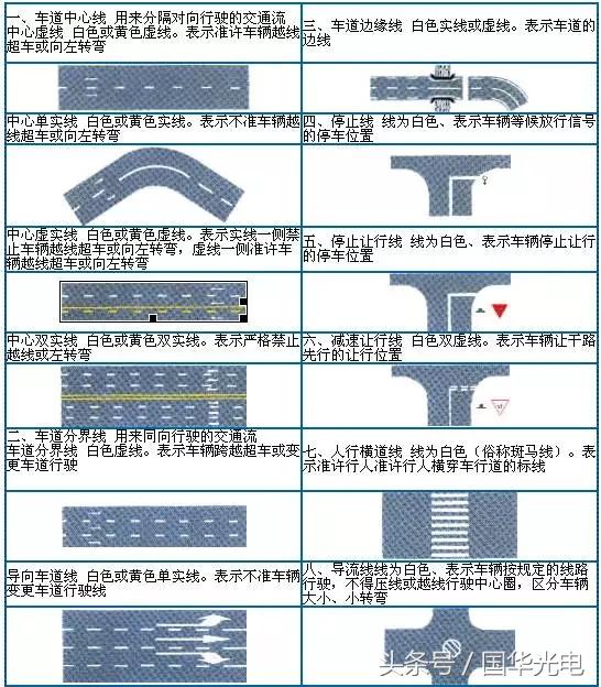 理论考试很难?那是因为你没看到这篇文章…… 理论考试很难?那是因为你没看到这篇文章……