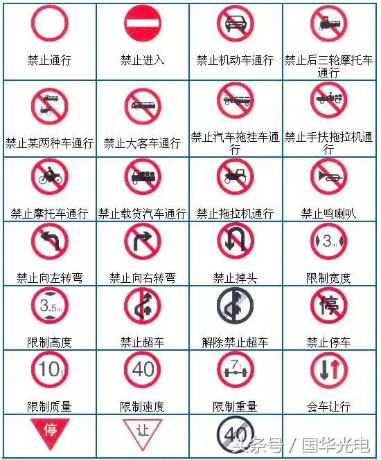 理论考试很难?那是因为你没看到这篇文章…… 理论考试很难?那是因为你没看到这篇文章……