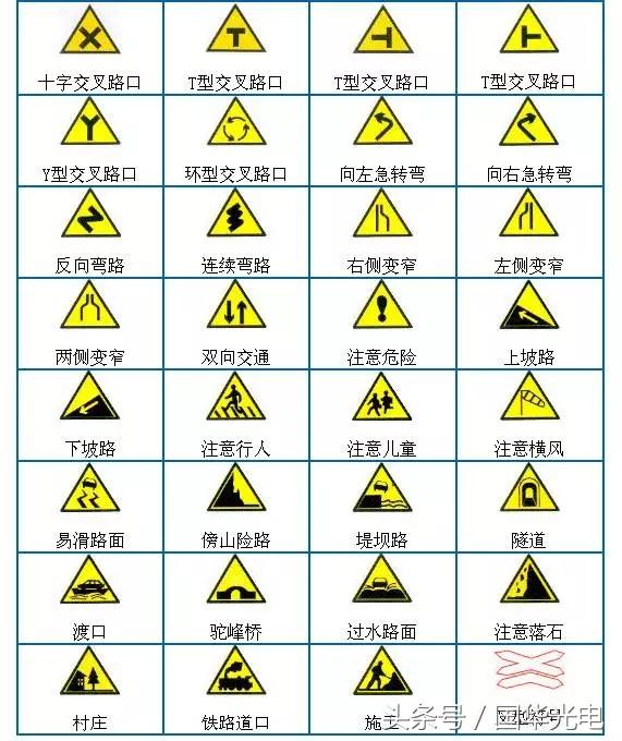 理论考试很难?那是因为你没看到这篇文章…… 理论考试很难?那是因为你没看到这篇文章……