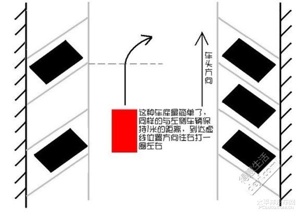 學駕心得:側方停車技巧,圖解,視頻,車位標準尺寸