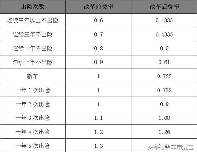 返点高达50%,车险乱象何时休?