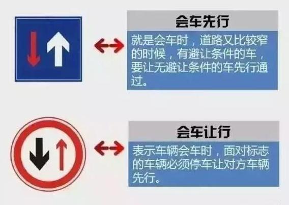 宏運駕校:這些交通標誌,你只要答對3個就算你及格,科目一90分沒問題