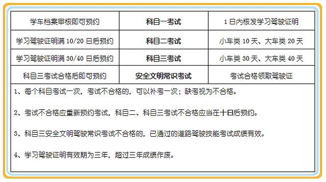 考駕照科目二掛科了,個人原因就不想學了,可以退嗎