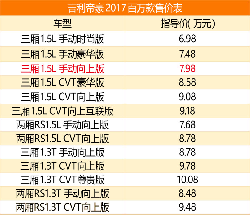 吉利帝豪百万销量 最新价格 全国最低价【汽车时代网】