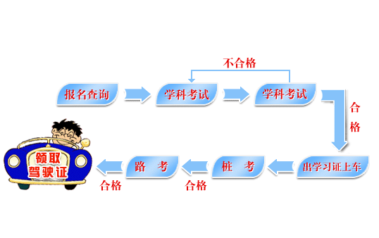 十三駕校百科:廣州學車考駕照多少錢,要多久,條件,流程