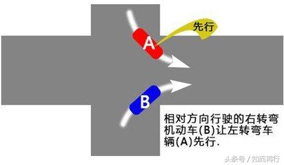 就这8点，科目三比王者荣耀更容易过关