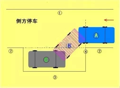 科目二、科目三最全技巧攻略，再也不用担心挂科！