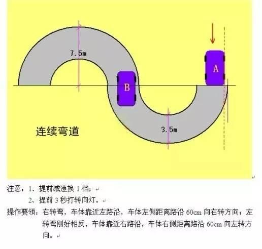 科目二、科目三最全技巧攻略，再也不用担心挂科！