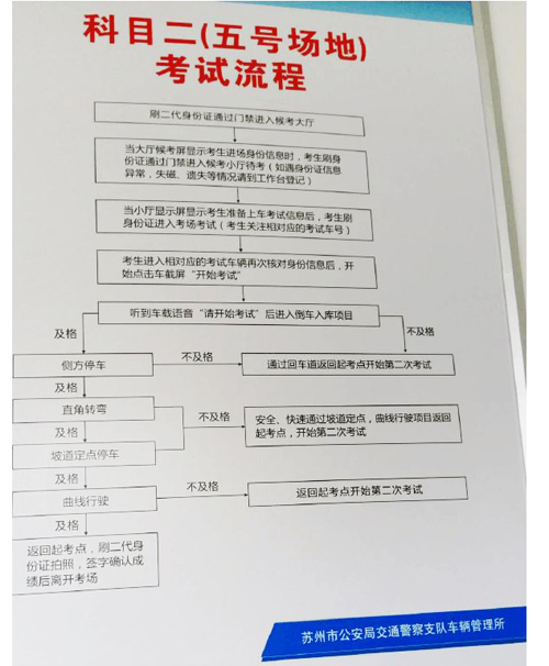 科目二观山考场5号 考试场地路线图已经出炉啦,还有考试顺序以及 流程