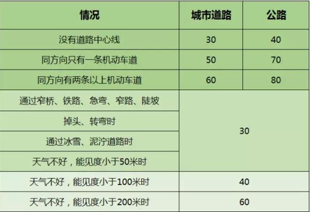 科目一5次都考不过咋办？记住这些技巧，轻松过关