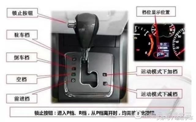 学会手动挡起步技巧，科二不挂科