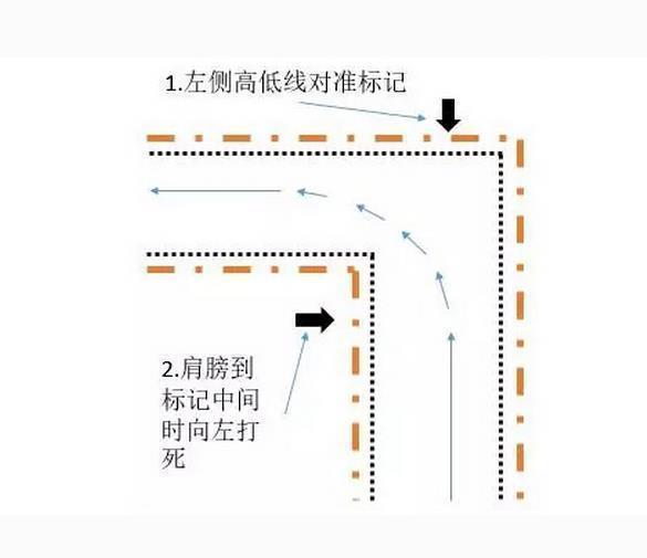 驾校直角转弯尺寸图片图片