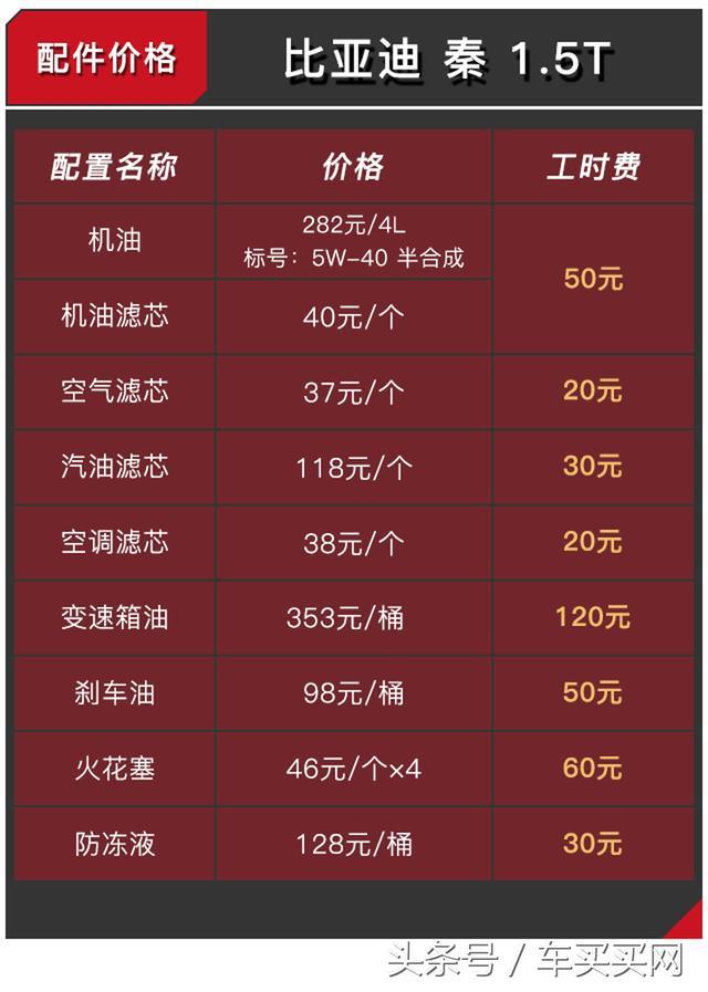 政府补贴你买车,但买回来之后这车开一公里要