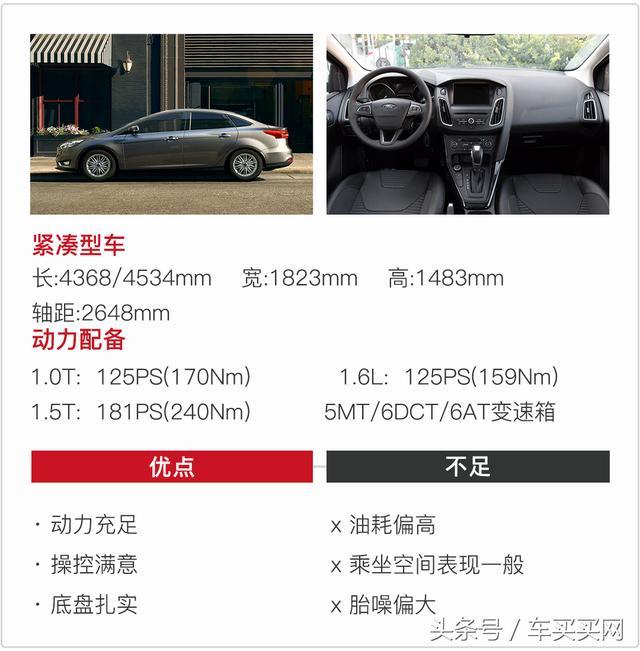 如何选车看哪些配置 cc3c9e45267943659622dd65181ca604.jpeg!jpg