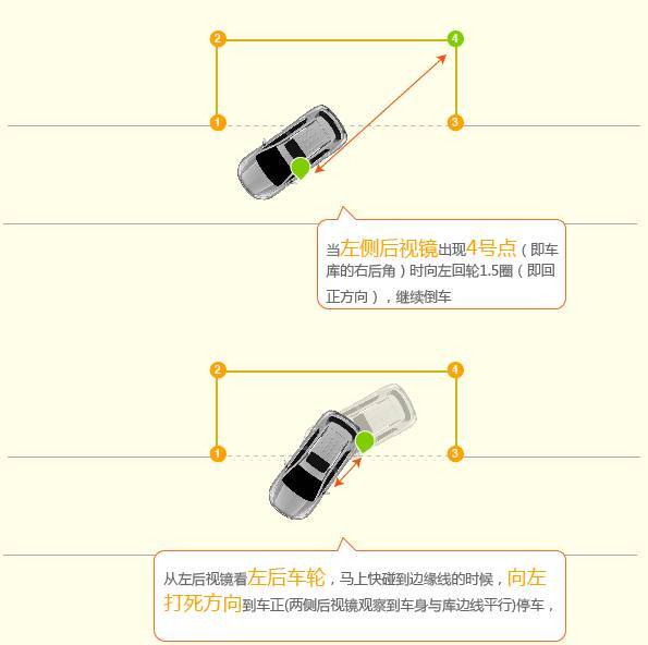 科目二侧方位停车详细图解,原来能这样轻松做到!