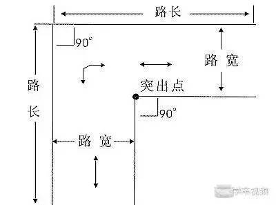 直角转弯线路图尺寸图片