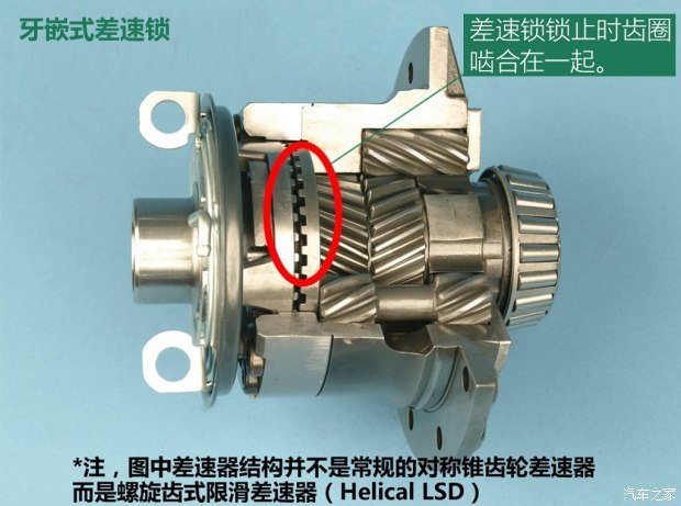 50万元级别主流suv的四驱系统什么样?
