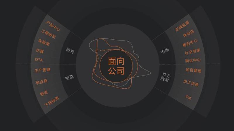 奇点汽车季申:什么是车联网3.0?