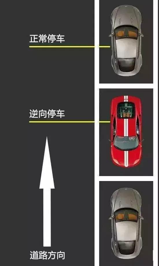 为什么停在车位里还被贴条罚款!?