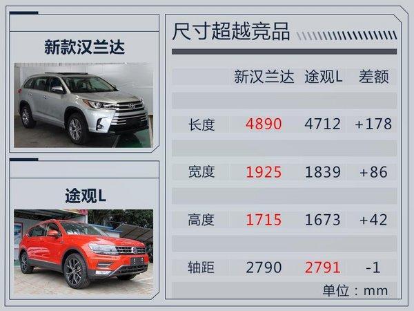 广汽丰田新汉兰达大“换脸” 百公里油耗8.7L 广汽丰田新汉兰达大“换脸” 百公里油耗8.7L