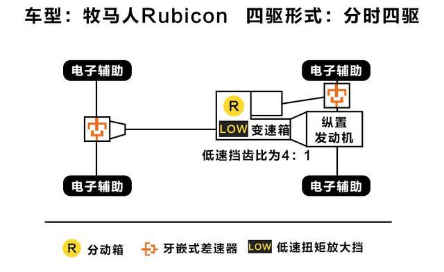 全时四驱、分时四驱，到底谁更Diao？今天终于有答案