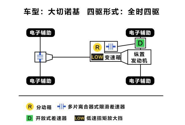 全时四驱、分时四驱，到底谁更Diao？今天终于有答案